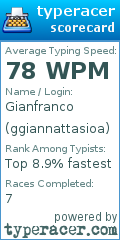 Scorecard for user ggiannattasioa