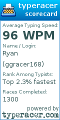Scorecard for user ggracer168