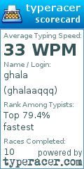 Scorecard for user ghalaaqqq