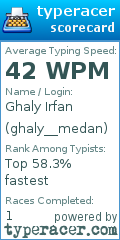 Scorecard for user ghaly__medan