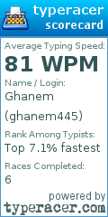 Scorecard for user ghanem445