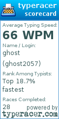 Scorecard for user ghost2057