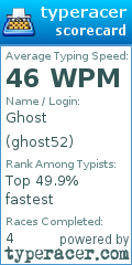 Scorecard for user ghost52