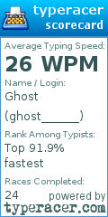 Scorecard for user ghost______