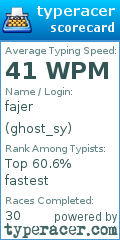 Scorecard for user ghost_sy