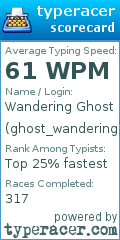Scorecard for user ghost_wandering