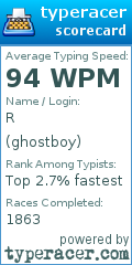 Scorecard for user ghostboy