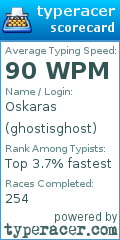 Scorecard for user ghostisghost