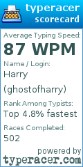 Scorecard for user ghostofharry