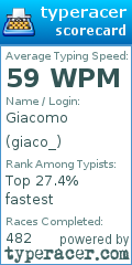 Scorecard for user giaco_