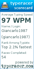 Scorecard for user giancarlo1987
