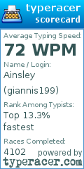 Scorecard for user giannis199