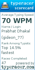 Scorecard for user gideon_77