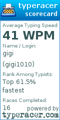 Scorecard for user gigi1010