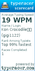 Scorecard for user gigi1122