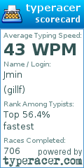 Scorecard for user gillf