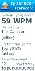 Scorecard for user gillisc