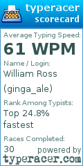 Scorecard for user ginga_ale