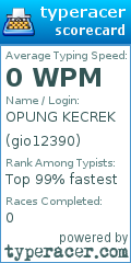 Scorecard for user gio12390