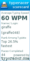 Scorecard for user giraffe048