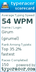 Scorecard for user girumel