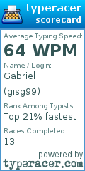 Scorecard for user gisg99