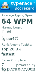 Scorecard for user giubi47
