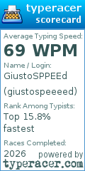 Scorecard for user giustospeeeed