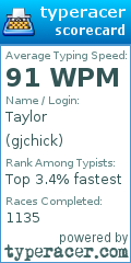 Scorecard for user gjchick