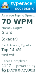 Scorecard for user gkadar