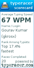 Scorecard for user gkrosx