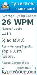 Scorecard for user gladiat0r3