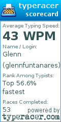 Scorecard for user glennfuntanares