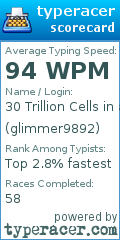 Scorecard for user glimmer9892