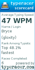Scorecard for user gloxity