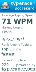 Scorecard for user glxy_kingk