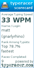Scorecard for user gnarlyrhino