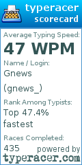 Scorecard for user gnews_