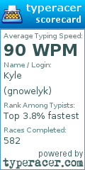 Scorecard for user gnowelyk