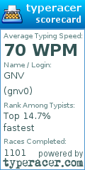 Scorecard for user gnv0