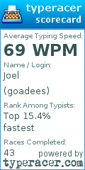 Scorecard for user goadees
