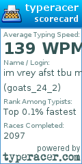 Scorecard for user goats_24_2