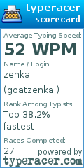 Scorecard for user goatzenkai