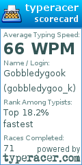 Scorecard for user gobbledygoo_k