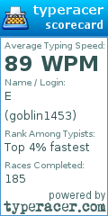 Scorecard for user goblin1453