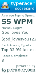 Scorecard for user god_lovesyou123