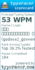 Scorecard for user godasa2_goswami