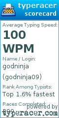 Scorecard for user godninja09