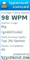 Scorecard for user godofchode
