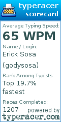 Scorecard for user godysosa